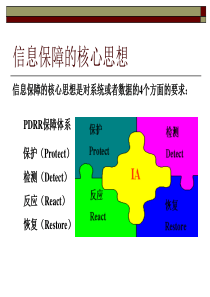 网络安全复习