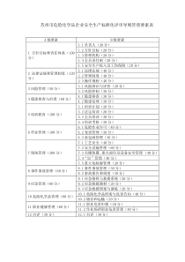 苏州市危险化学品企业安全生产标准化评审导则(带储存设