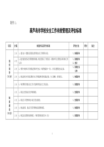 葫芦岛市学校安全工作有效管理及评估标准