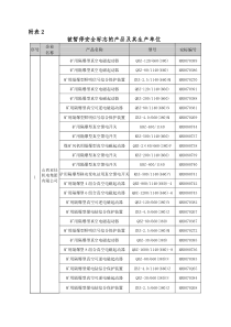 被暂停安全标志的产品及其生产单位-安标国家矿用产品安全标