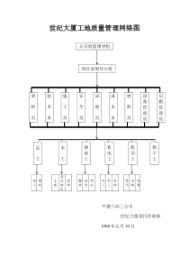 质量安全管理SG（DOC32页）