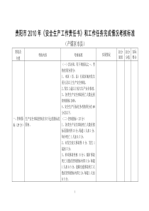 贵阳市XXXX年《安全生产工作责任书》和工作任务完成情况考核标准