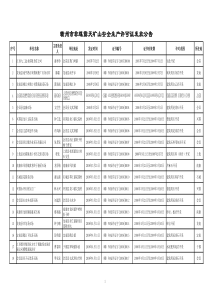 赣州市非煤露天矿山安全生产许可证发放公告