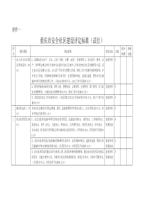 重庆市安全社区建设评定标准（试行）-1重庆市安全社区建设