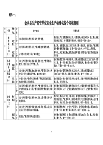 金乡县生产经营单位安全生产条件考评汇总表