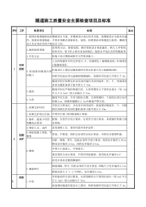 铁路建设隧道安全质量检查