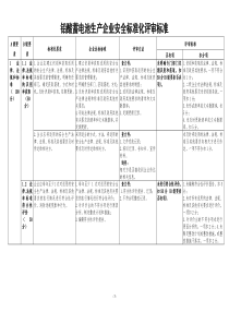 铅酸蓄电池生产企业安全标准化评审标准