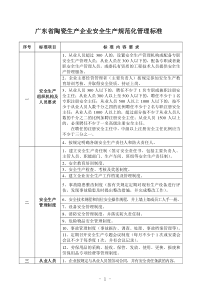 附件1：广东省陶瓷生产企业安全生产规范化管理标准