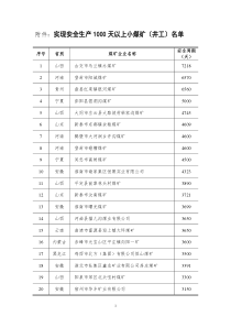 附件实现安全生产1000天以上小煤矿(井工)名单