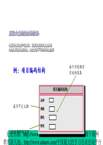 Oracle用户定义工作流技术