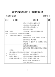 湖南电气职业技术学院第一轮全员聘任岗位设置表