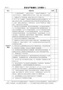 非煤矿山安全生产检查表