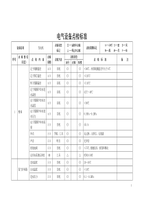 火力发电厂电气设备点检标准