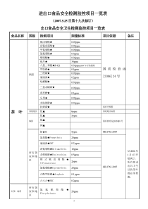 食品安全卫生检测标准3