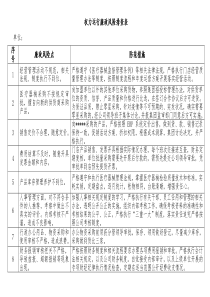 权力运行廉政风险排查表