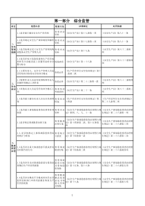 黑龙江省监察局安全生产行政执法监察手册