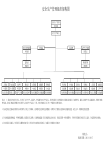 安全生产管理组织架构图