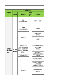 网络营销工作计划表