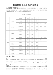 英语国际音标表和发音图解