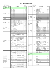 信用贷款评分表-评分模型-风控评分