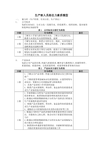 生产部人员胜任力素质模型