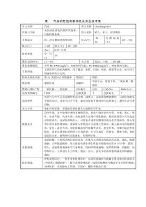 表---汽油的危险有害特性及安全技术表