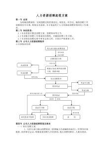 方案一：人力资源招聘流程方案