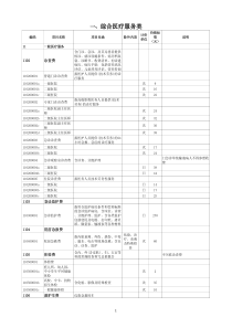 上海市医疗机构医疗服务项目和价格汇编(2017年9月)