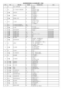 施耐德变频器ATV303参数设置一览表