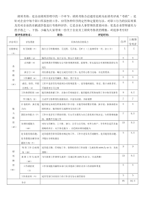 工作绩效考核表(通用模板)