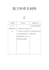 医院危险物品管理制度