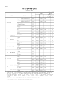 最新浙江省电网销售电价表2018年4月