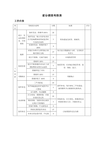 培训学校日常管理---前台绩效考核表