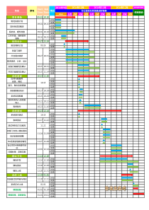 OA项目推进计划(甘特图)