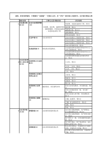 企业类信贷评分等级表