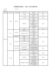 最全市政道路单位工程、分部分项工程划分