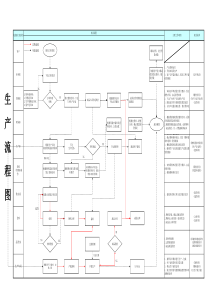 订单生产流程图