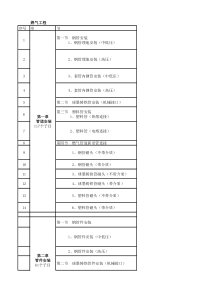 燃气工程项目设置201771