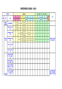 母子公司权限划分