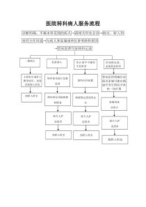 转诊或转科流程