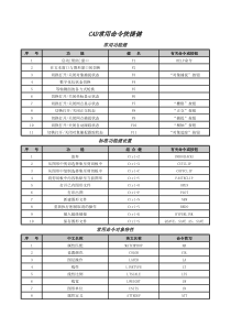 CAD常用命令快捷健