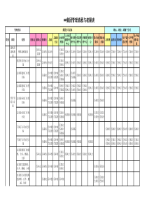 公司管理流程与权限表