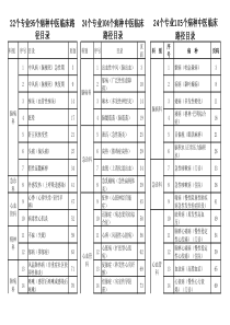 中医临床路径目录