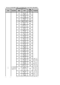 燃气热水器中标表