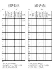 洗眼器每月检查表及使用要求