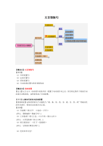 文言倒装句