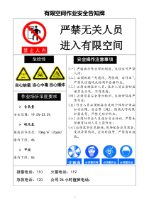 有限空间作业安全告知牌(污水处理池适用)