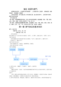 燃气管道供应