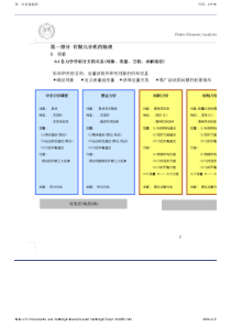 有限元分析原理课件PDF版(清华-曾攀)