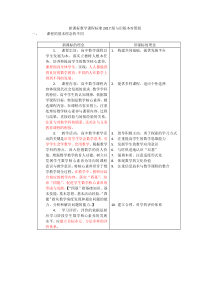 高中数学新课程标准2017版-新旧课程标准对照